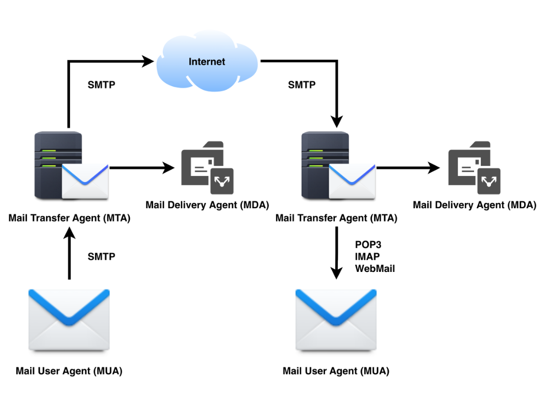 群晖NAS实用教程：如何使用MailPlus访问电子邮件？